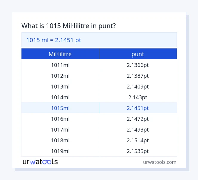 Taula 1015 mil·lilitre a punt