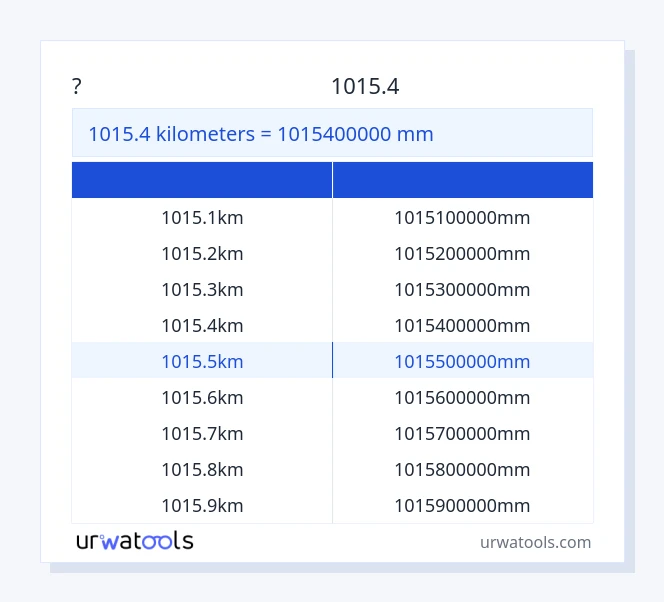 שולחן 1015.4 קילומטרים עד מִילִימֶטֶר