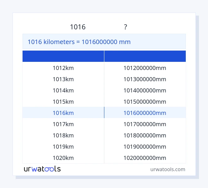 1016 કિલોમીટર થી મિલીમીટર કોષ્ટક