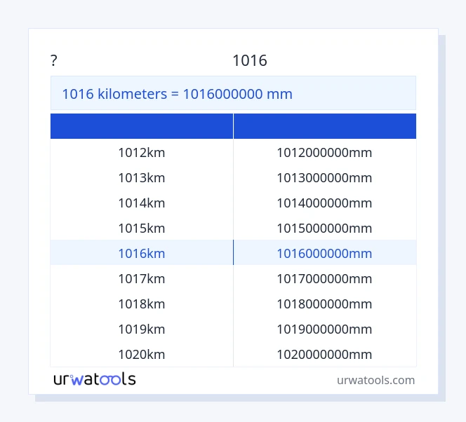 שולחן 1016 קילומטרים עד מִילִימֶטֶר