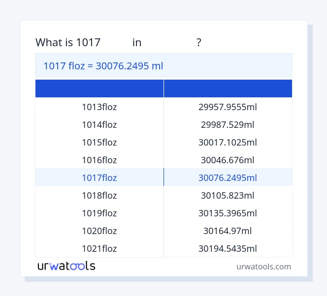 جدول 1017 فلوز تا میلی‌لیتر