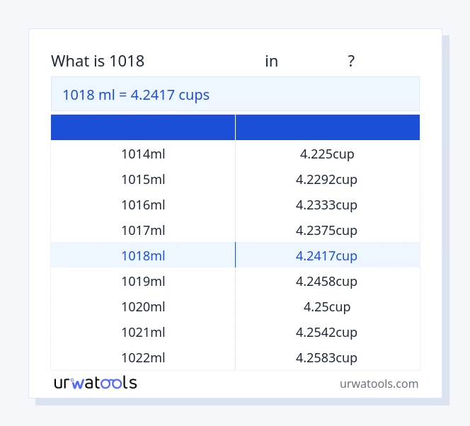 1018 മില്ലിലിറ്റർ മുതൽ കപ്പുകൾ വരെയുള്ള പട്ടിക
