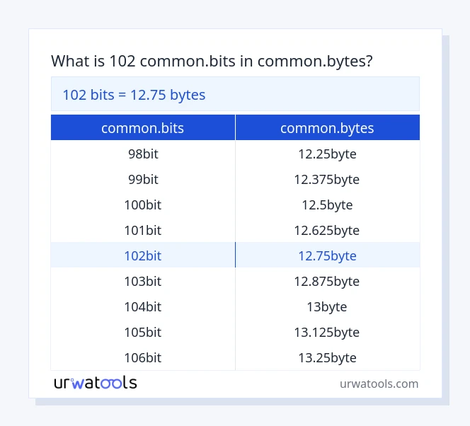 جدول 102 common.bits تا common.bytes