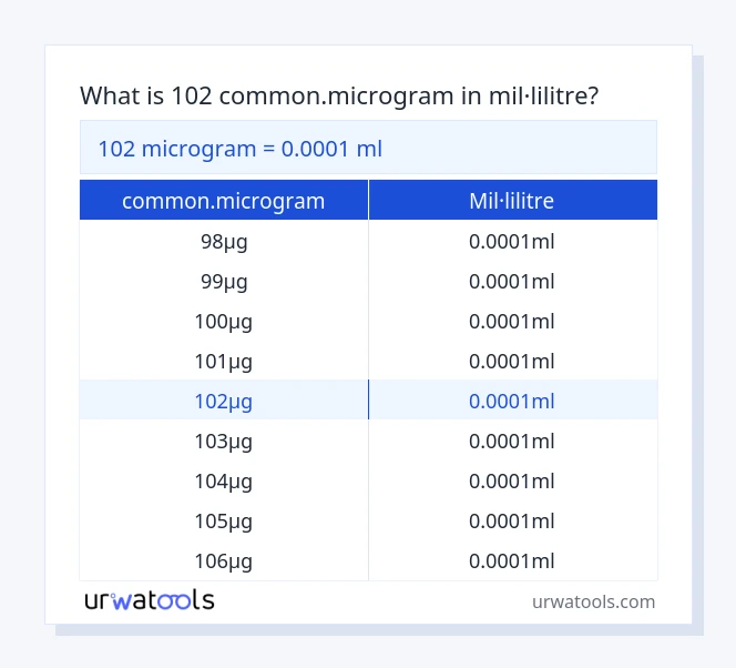 Taula 102 common.microgram a mil·lilitre