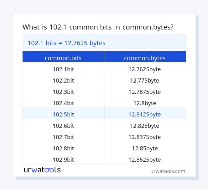 102.1 common.bits إلى common.bytes جدول 102.1 common.bits إلى common.bytes