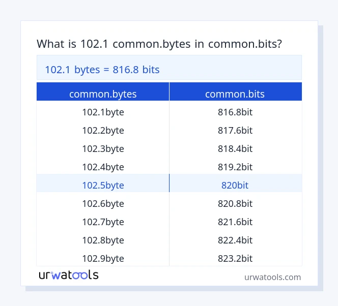 102.1 common.bytes إلى common.bits جدول 102.1 common.bytes إلى common.bits