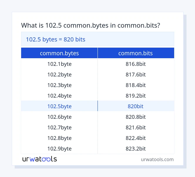 102.5 common.bytes - common.bits táblázat