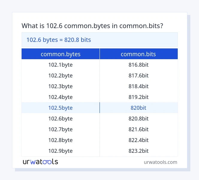 102.6 common.bytes முதல் common.bits வரை அட்டவணை