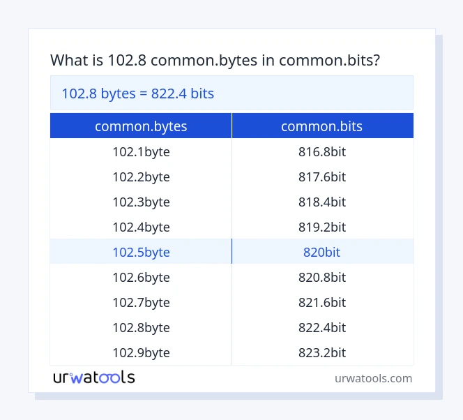 102.8 common.bytes から common.bits テーブル