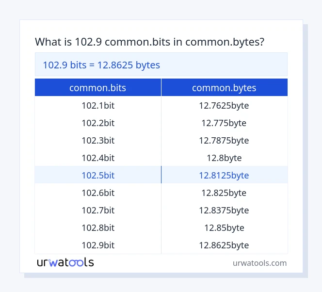Tableau 102.9 common.bits à common.bytes