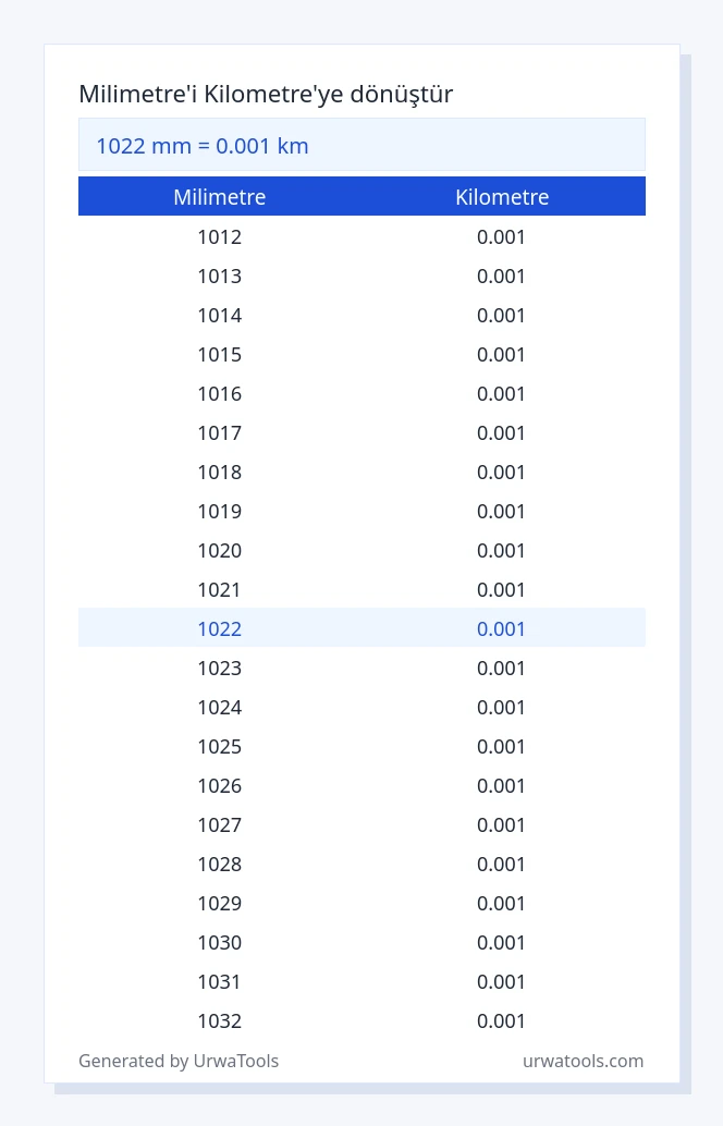 1022 milimetre ila kilometre tablosu