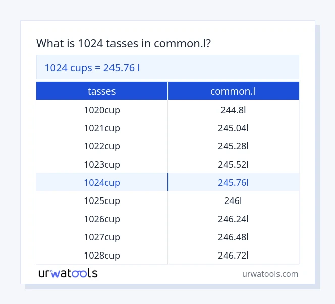Taula 1024 tasses a common.l