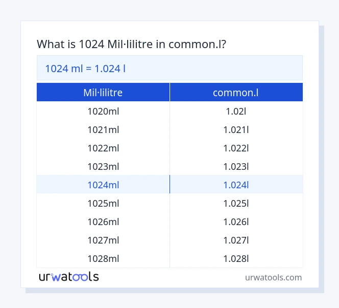 Taula 1024 mil·lilitre a common.l