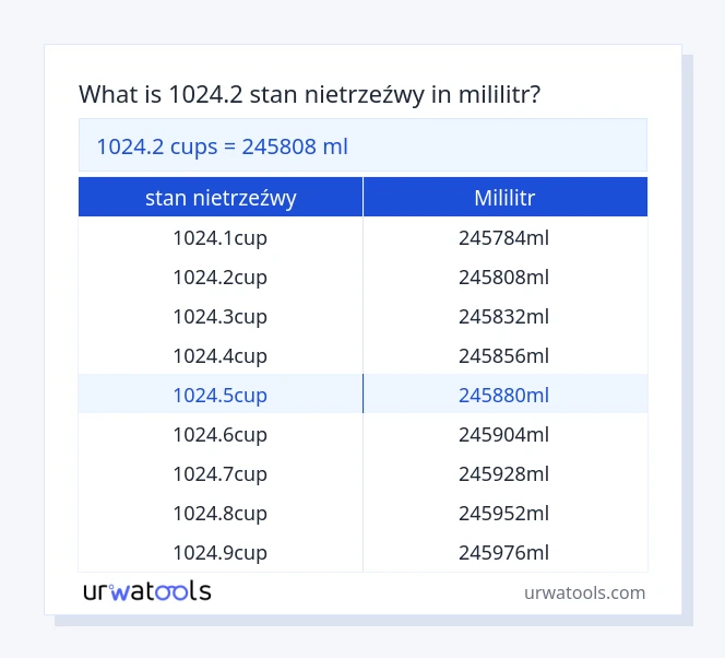 1024.2 stan nietrzeźwy do mililitr tabeli