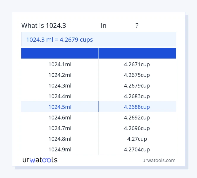 جدول 1024.3 میلی‌لیتر تا فنجان‌ها