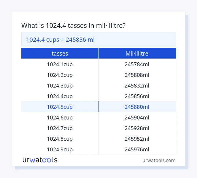 Taula 1024.4 tasses a mil·lilitre