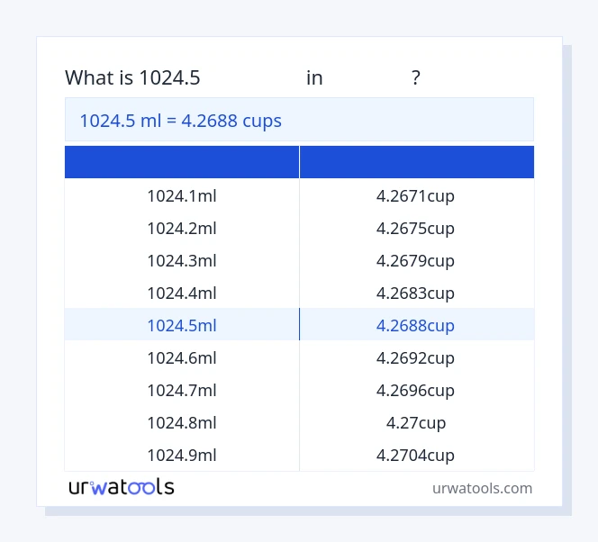 جدول 1024.5 میلی‌لیتر تا فنجان‌ها