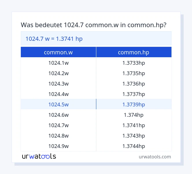 1024.7 common.w bis common.hp Tabelle