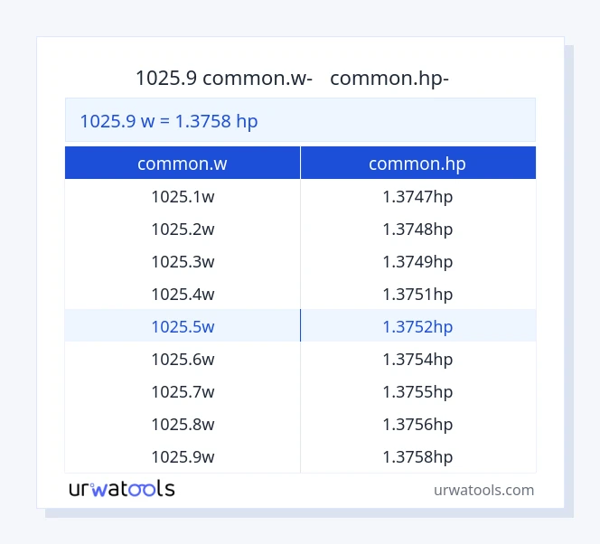 1025.9 common.w-ից common.hp սեղան