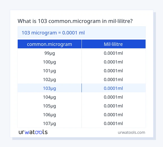 Taula 103 common.microgram a mil·lilitre