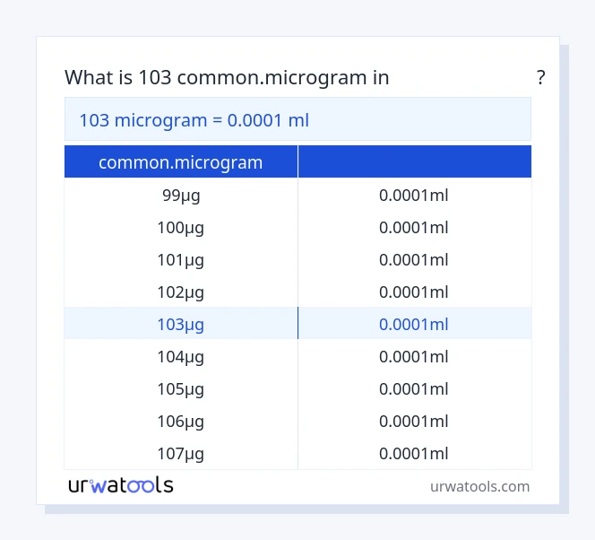 103 common.microgram മുതൽ മില്ലിലിറ്റർ വരെയുള്ള പട്ടിക