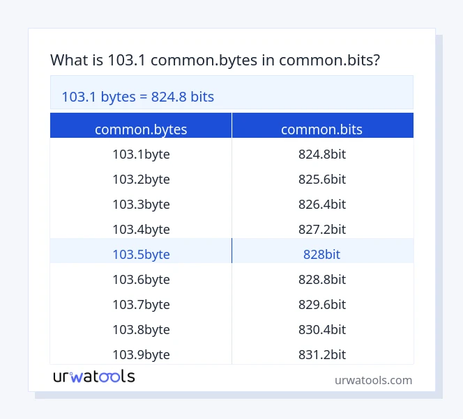 103.1 common.bytes څخه تر common.bits جدول پورې