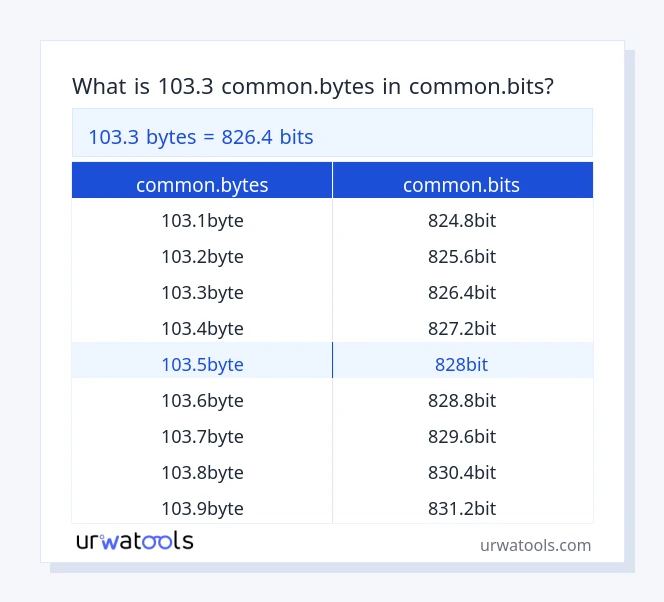 103.3 common.bytes إلى common.bits جدول 103.3 common.bytes إلى common.bits