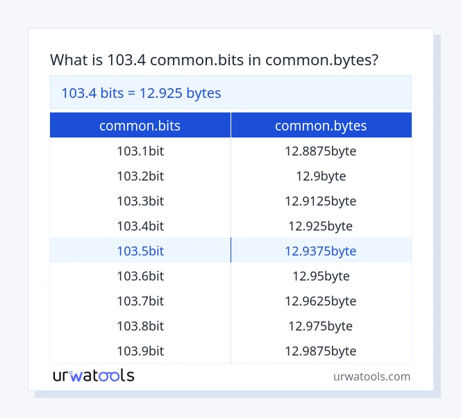 103.4 common.bits deri në common.bytes tabelë