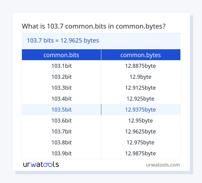 103.7 common.bits से common.bytes तालिका
