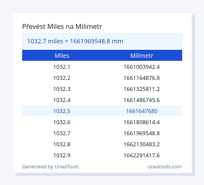 1032.7 miles až milimetr tabulka