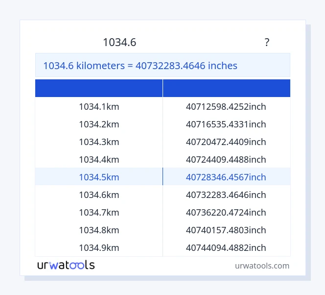 1034.6 ಕಿಲೋಮೀಟರ್‌ಗಳು ರಿಂದ ಇಂಚುಗಳು ಕೋಷ್ಟಕ