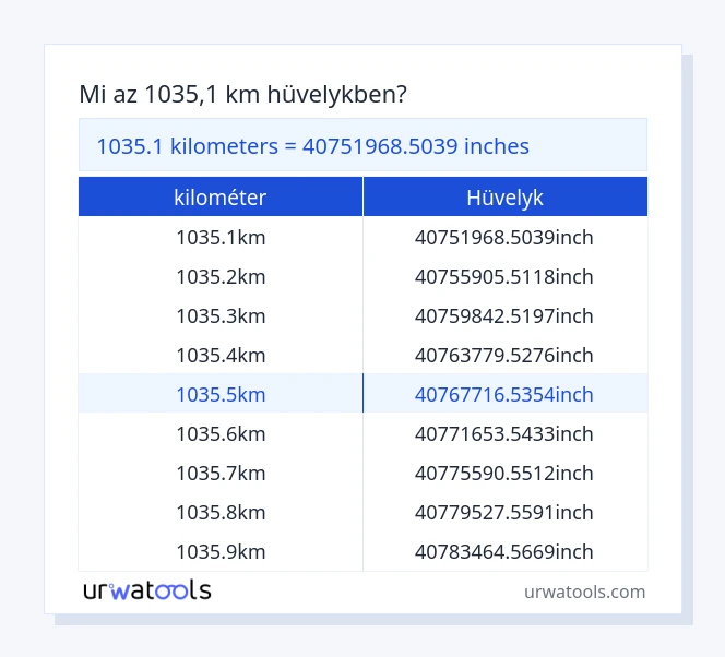 1035.1 kilométer - hüvelyk táblázat