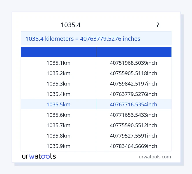 1035.4 ಕಿಲೋಮೀಟರ್‌ಗಳು ರಿಂದ ಇಂಚುಗಳು ಕೋಷ್ಟಕ