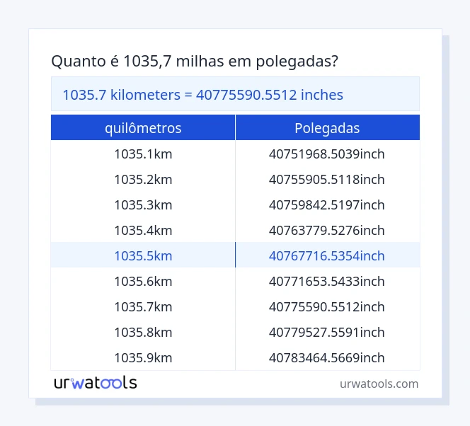 Tabela 1035.7 quilômetros para polegadas