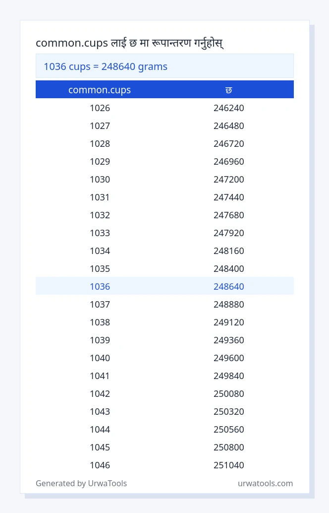 1036 common.cups देखि छ तालिका