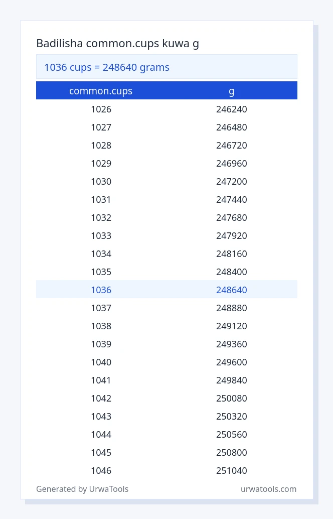 1036 common.cups hadi g jedwali