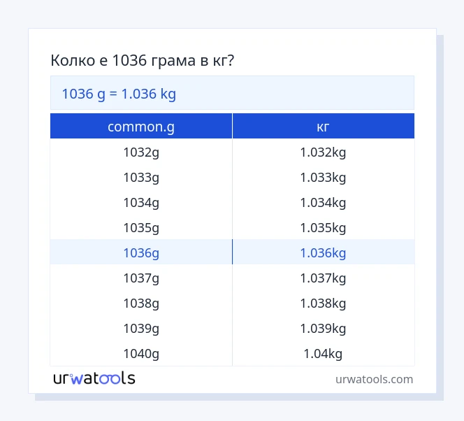 1036 common.g до кг таблица