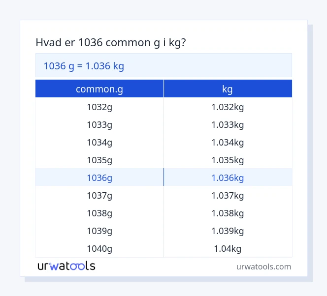 1036 common.g til kg tabel