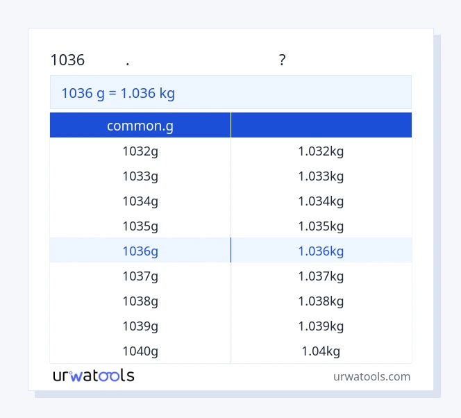 1036 common.g થી કિલો કોષ્ટક