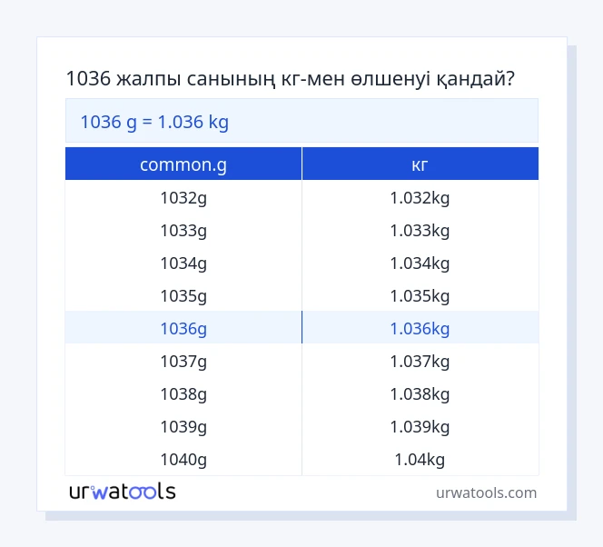 1036 common.g - кг кестесі