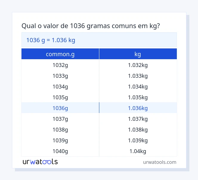 Tabela 1036 common.g para kg