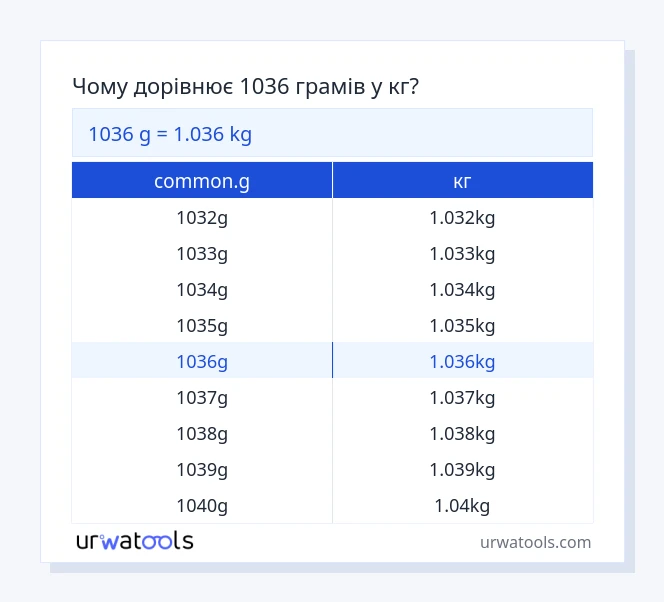 1036 common.g до кг таблиці