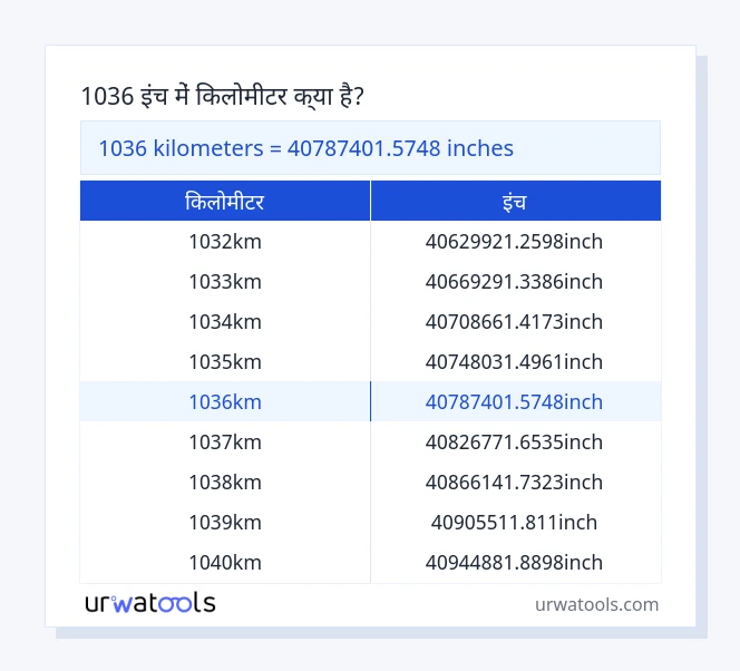 1036 किलोमीटर से इंच तालिका