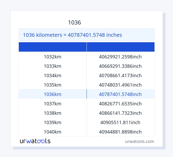 1036 کلومیٹر سے انچ ٹیبل