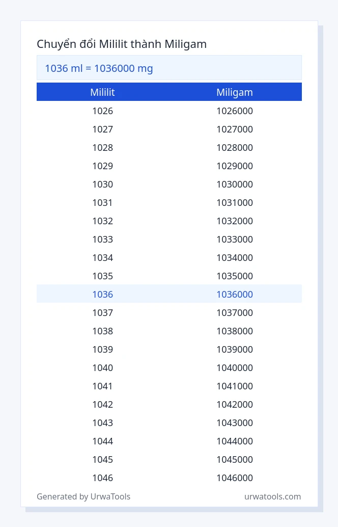 1036 mililit đến miligam bảng