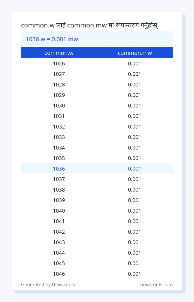 1036 common.w देखि common.mw तालिका