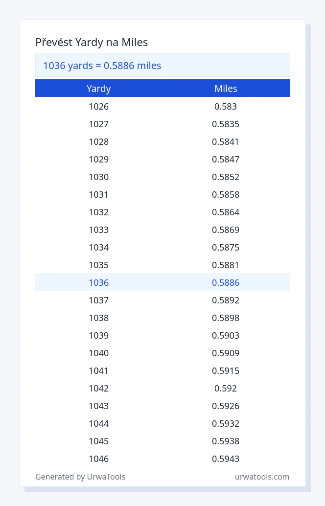 1036 yardy až miles tabulka