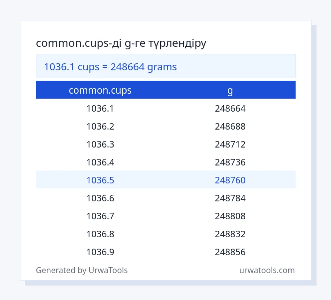 1036.1 common.cups - g кестесі