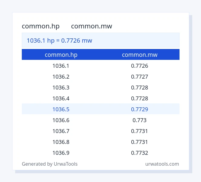 1036.1 common.hp থেকে common.mw টেবিল