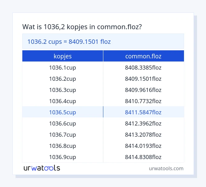 1036.2 kopjes tot common.floz tabel